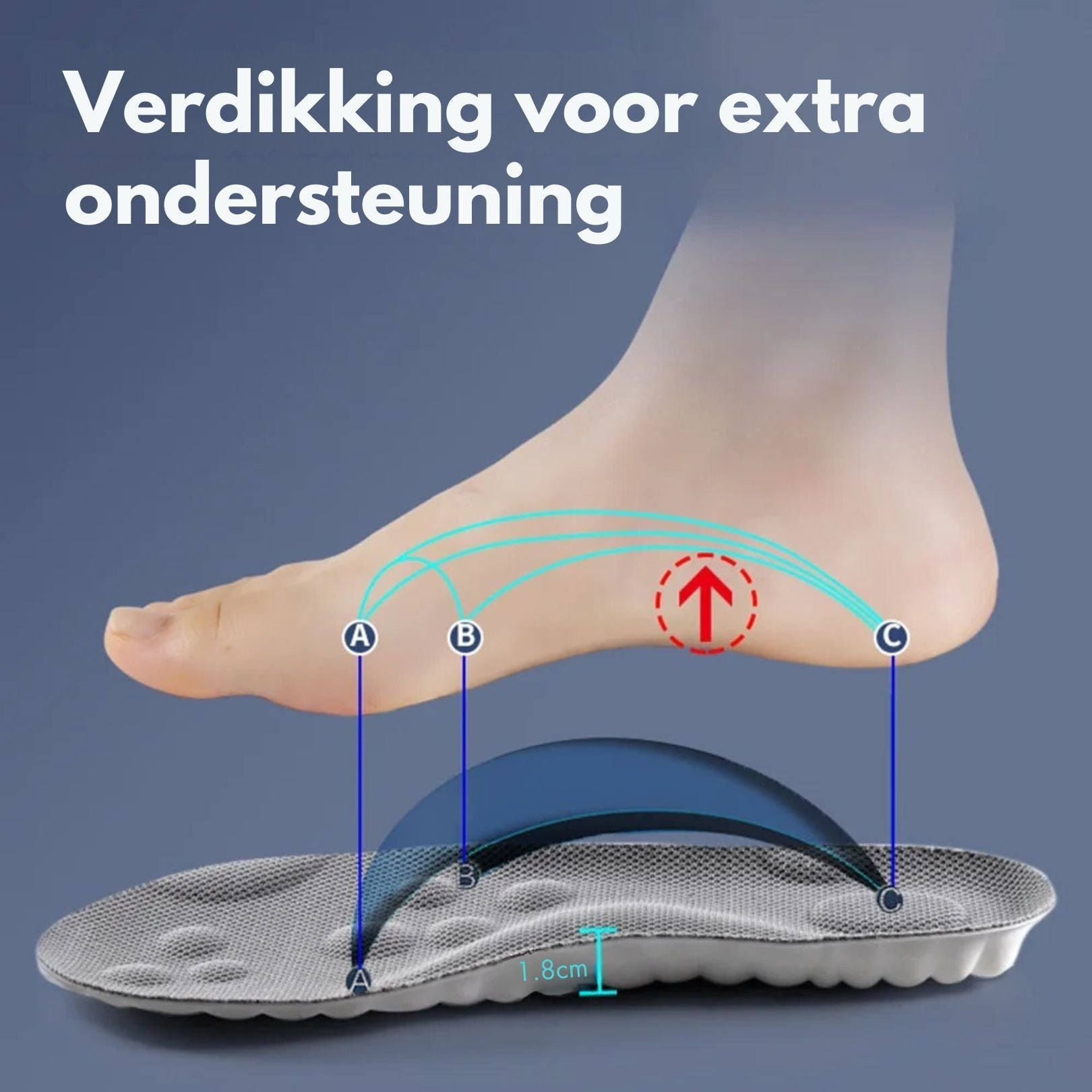 Cloudzool 4D Orthopedische Inlegzolen – Schokdemping en Ondersteuning bij Hielspoor, Platvoeten en Voetpijn
